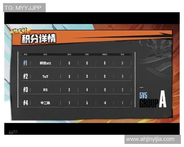 南京羽毛球队在世界锦标赛积分榜上以72分稳居第一名展现强劲实力